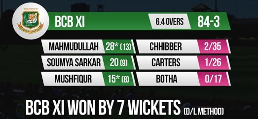 Bangladesh vs Sydney Sixers Live score T20 Warm up Match 14 Dec
