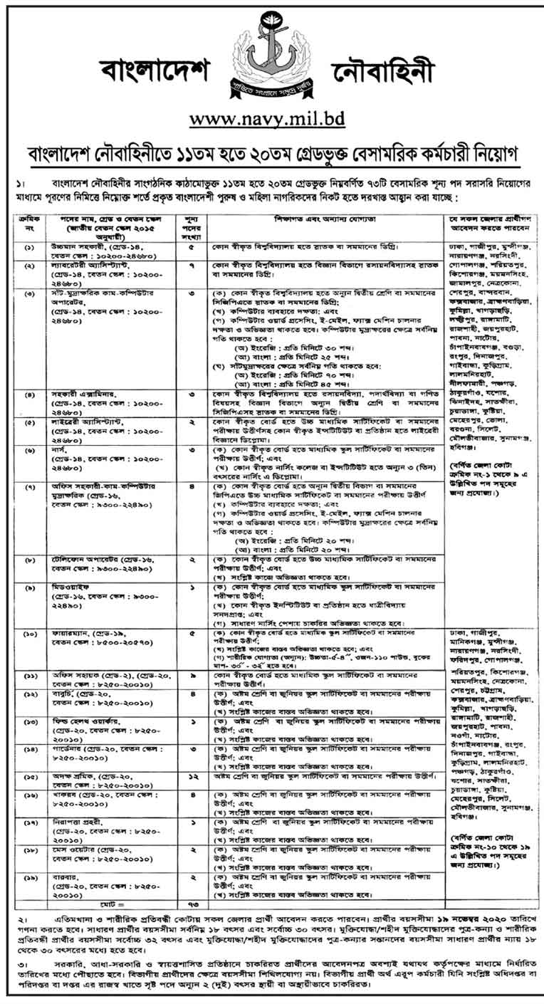 Bangladesh Navy Civil Job Circular 2020, Result | www joinnavy mil bd