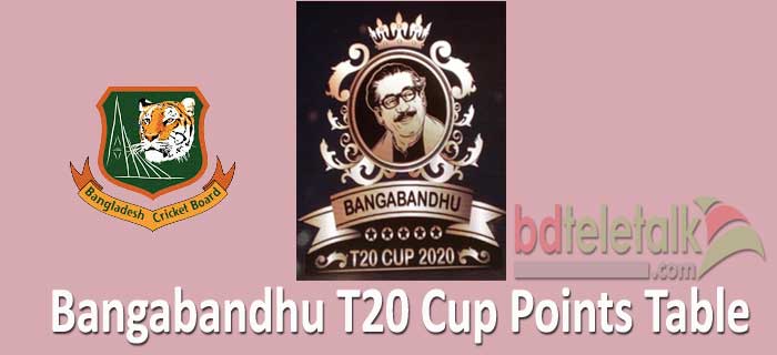 Bangabandhu T20 Cup Points Table 2020, Team Standing