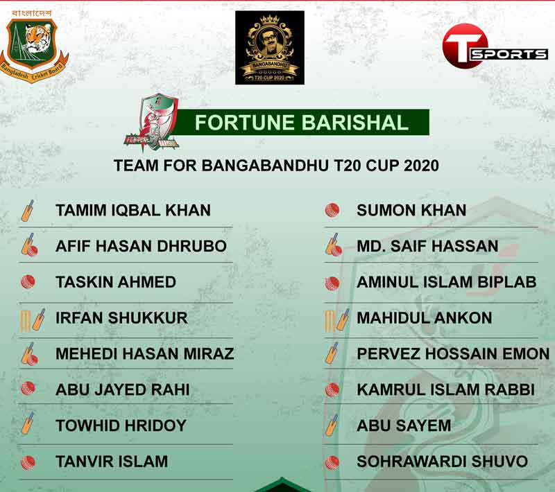 Fortune Barishal Team Squad