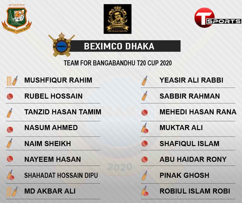 Beximco Dhaka team squad