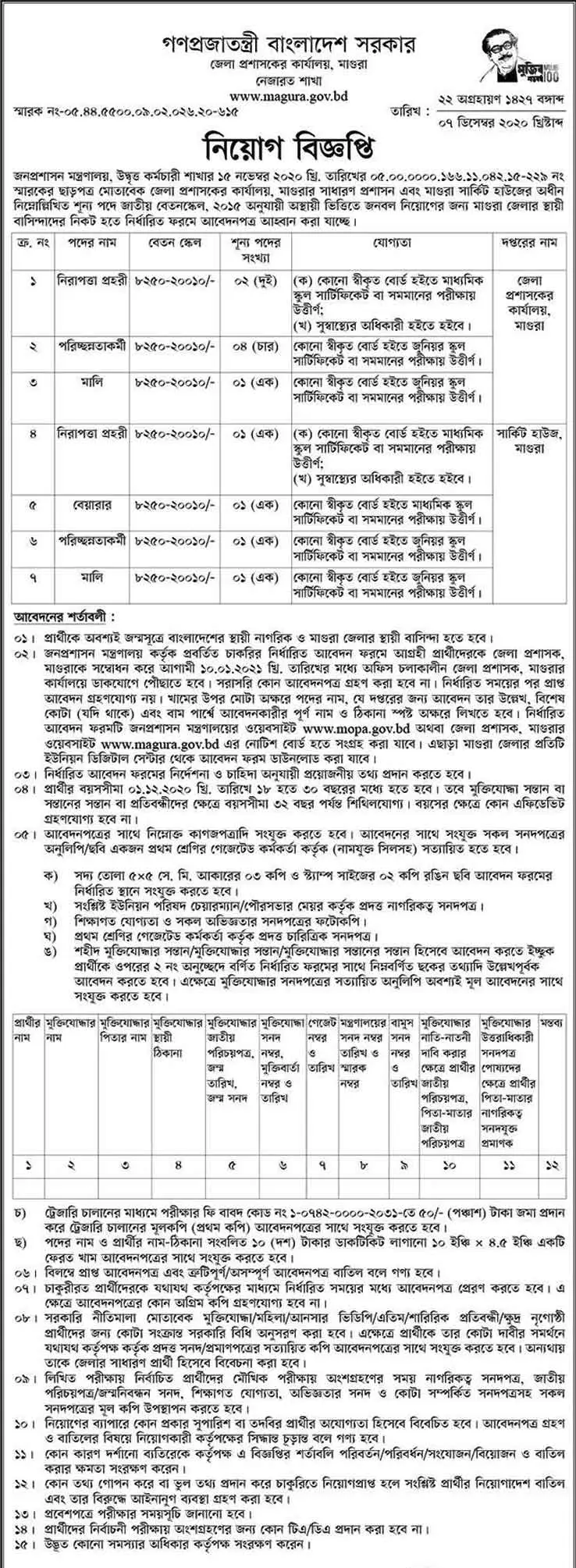 Magura District Office Job Circular 2021 www magura gov bd