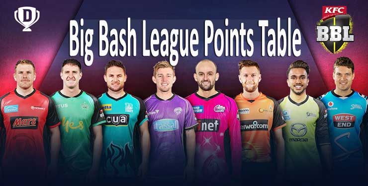 Big Bash League Points Table 2020-21: BBL Today Match Result