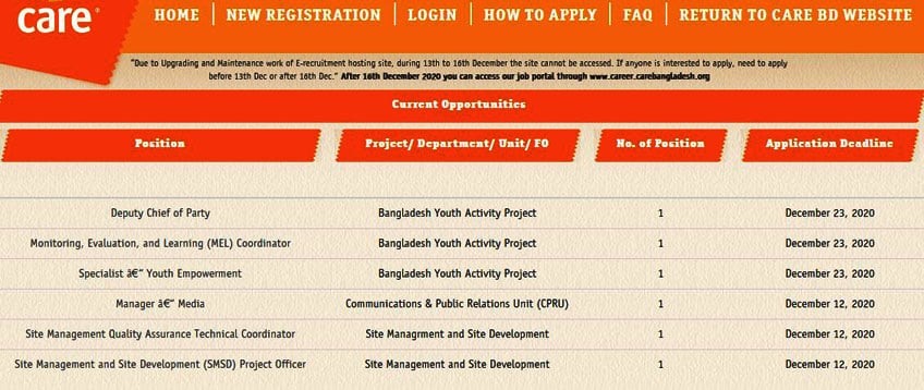 CARE Bangladesh job Circular 2020 www er-carebangladesh org