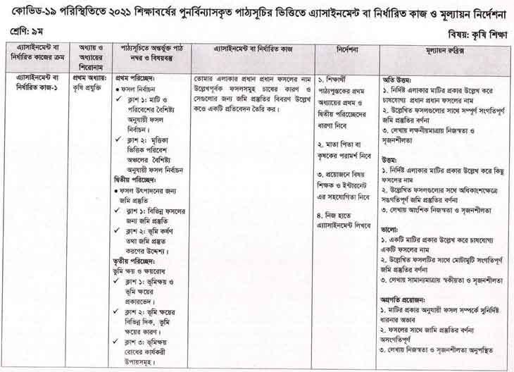 Class 9 agriculture Bdteletalk