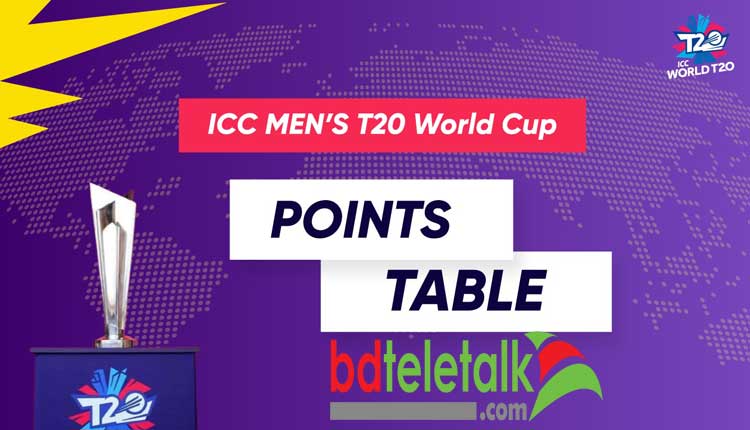 T20 World Cup Points Table 2021