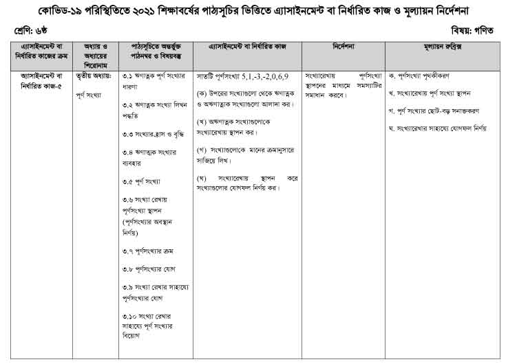 Class 6 Math Content