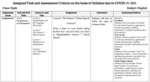 Class 8 20th Week Assignment