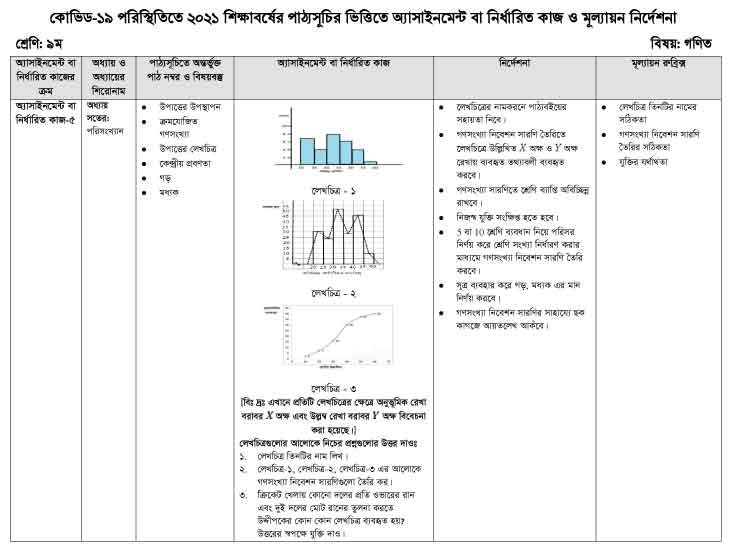 science class 9 assignment