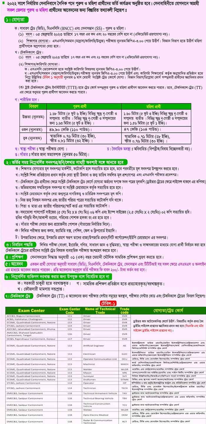 BD Sainik Job Circular 2021