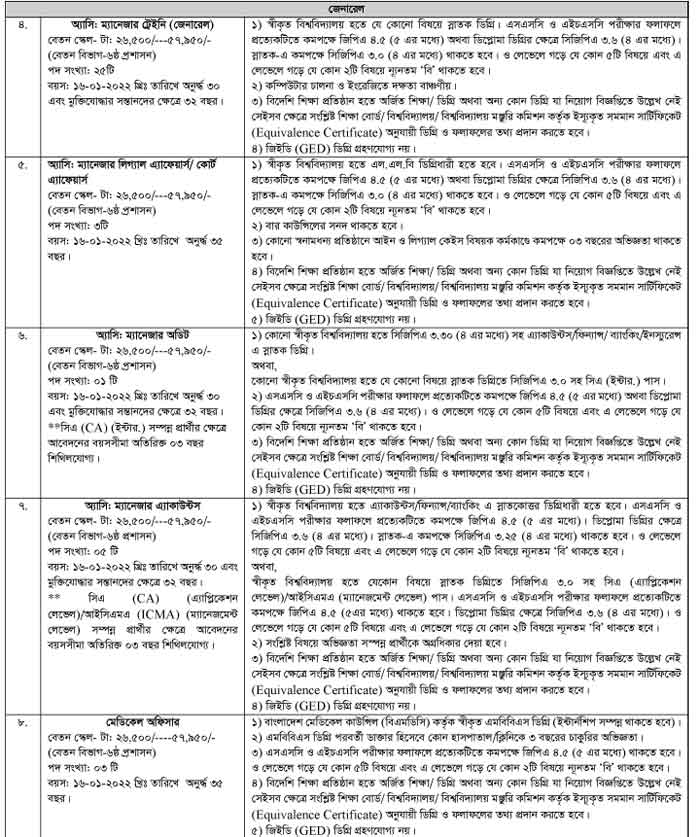 Biman Bangladesh Job Circular