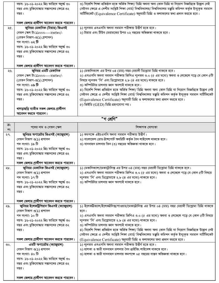 Biman Bangladesh Job Circular 